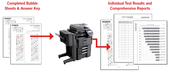 Kyocera Teaching Assistant Bubble Sheets, MSA Business Technology, Canon, Kyocera, TN, GA, Copier, Printer, MFP, Sales, Service