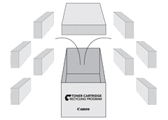 canon recycle toner cartridge, MSA Business Technology, Canon, Kyocera, TN, GA, Copier, Printer, MFP, Sales, Service